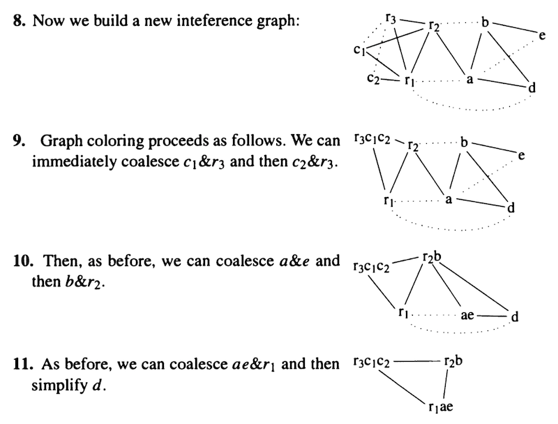 Register coloring!